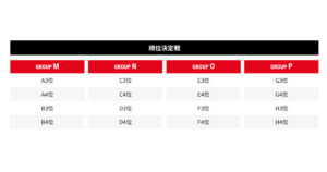 バスケワールドカップ2023どこで見れる？視聴方法や見逃し配信を徹底調査！